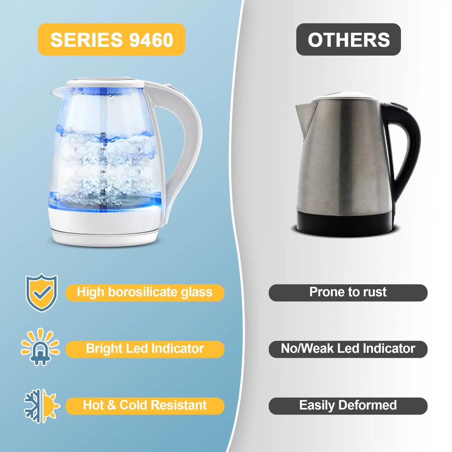 1.7L Borosilicate Glass Electric Kettle with LED Indicator, Fast Boiling Hot Water Boiler