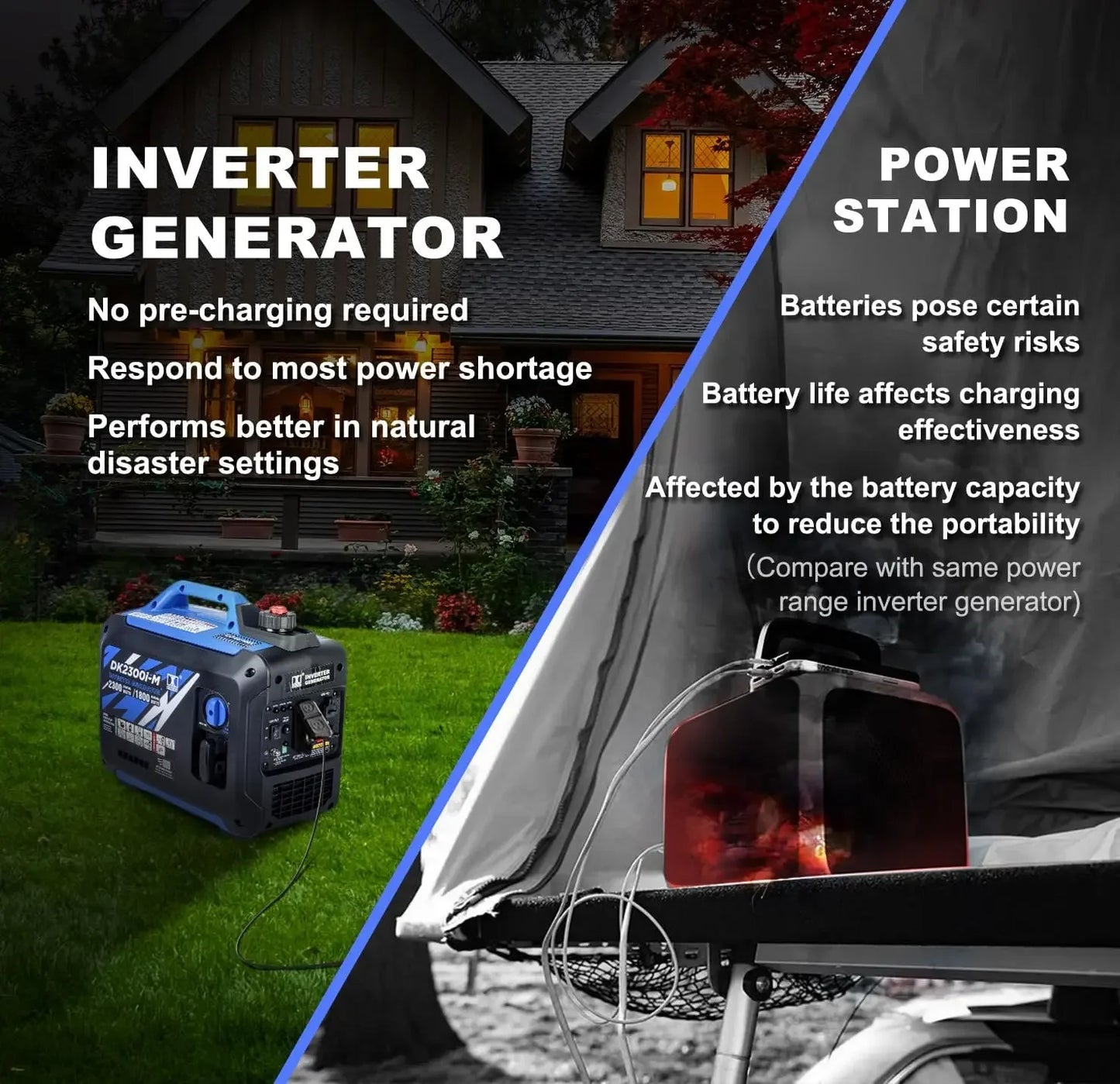 2300W Mini Inverter Generator 30lbs Ultra-lightweight Gas Powered
