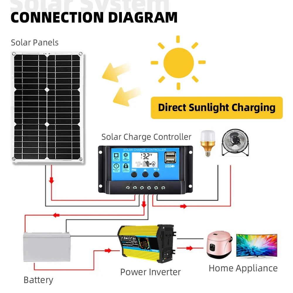 Inverter 6000W Solar Panel 2*300W 12V Portable Solar Generator Power Bank