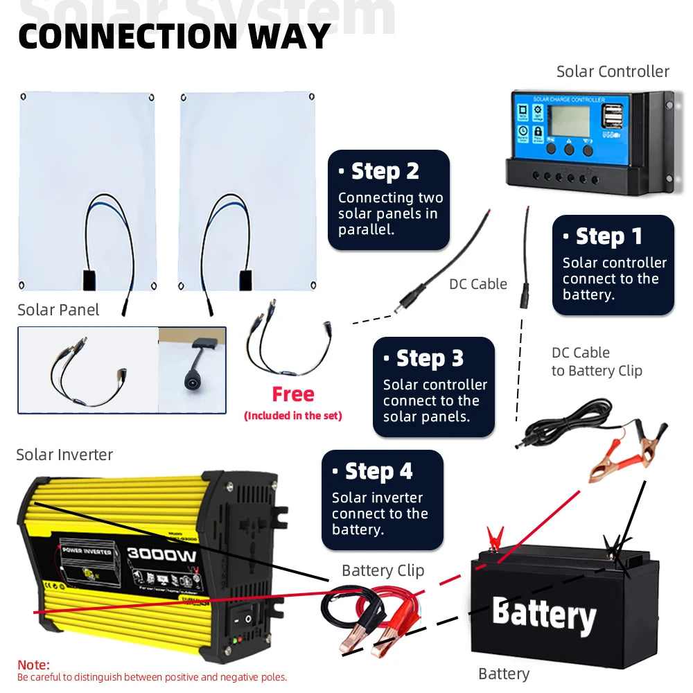3000W Power Inverter 12v solar plate to charge battery 30A Solar Controller Power bank RV Car