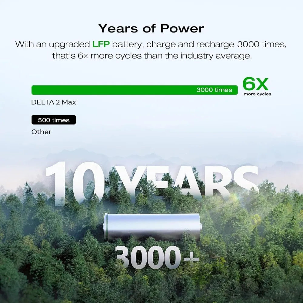Portable Power Station DELTA 2 Max, Fully Charged in 1 Hour, 2048Wh Solar Generator