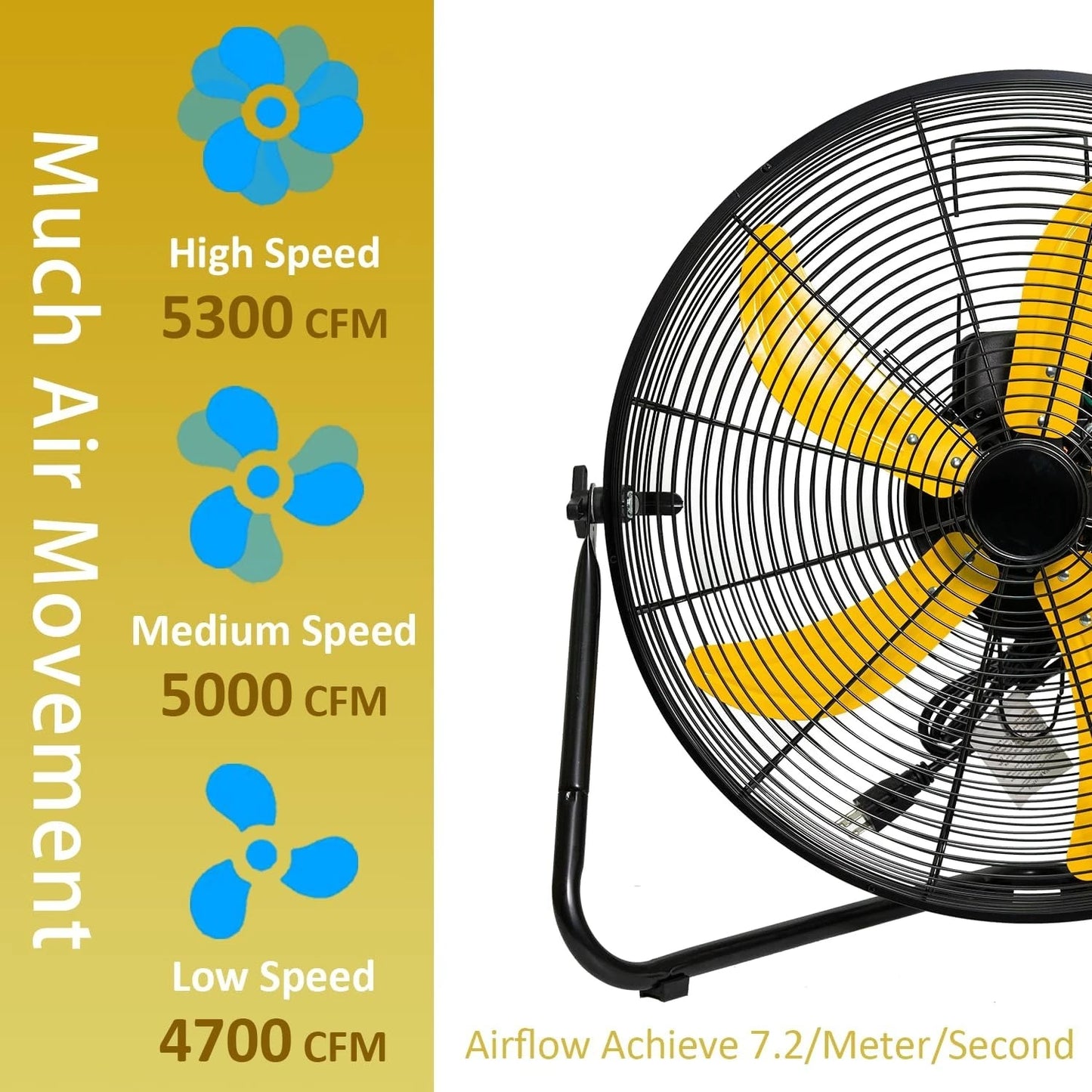 2 Pcs 20-inch 5300 CFM High Velocity Metal Floor Fan, 3-Speed Powerful Cooling 360° Adjustable Tilting Head for Shop