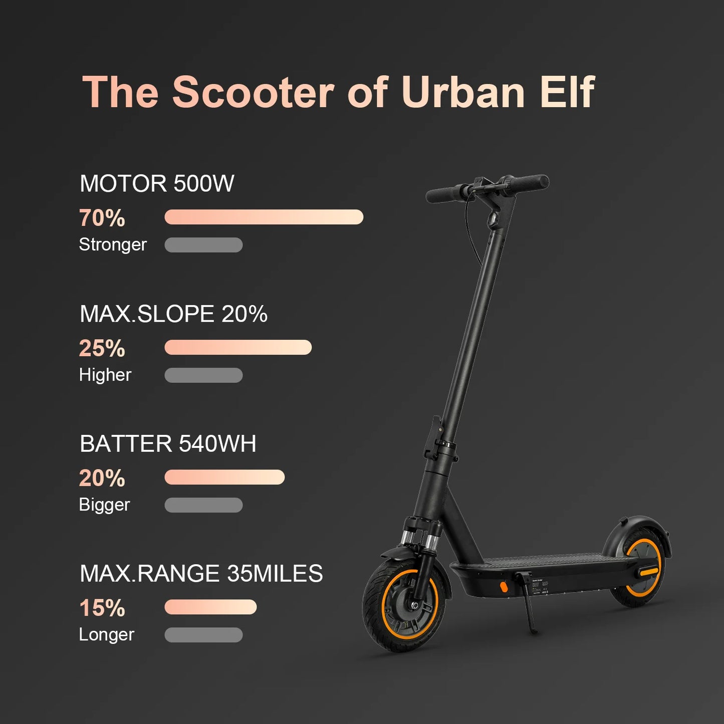Electric Scooter 36v 15.6Ah 500W 21.8Mph Powerful 10 inch Maximum 37.5MILES Long Distance