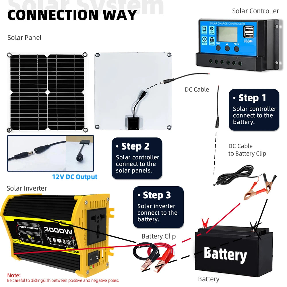 Solar Panel with 30A Controller off grid solar system solar energy systems set Camping Car Boat
