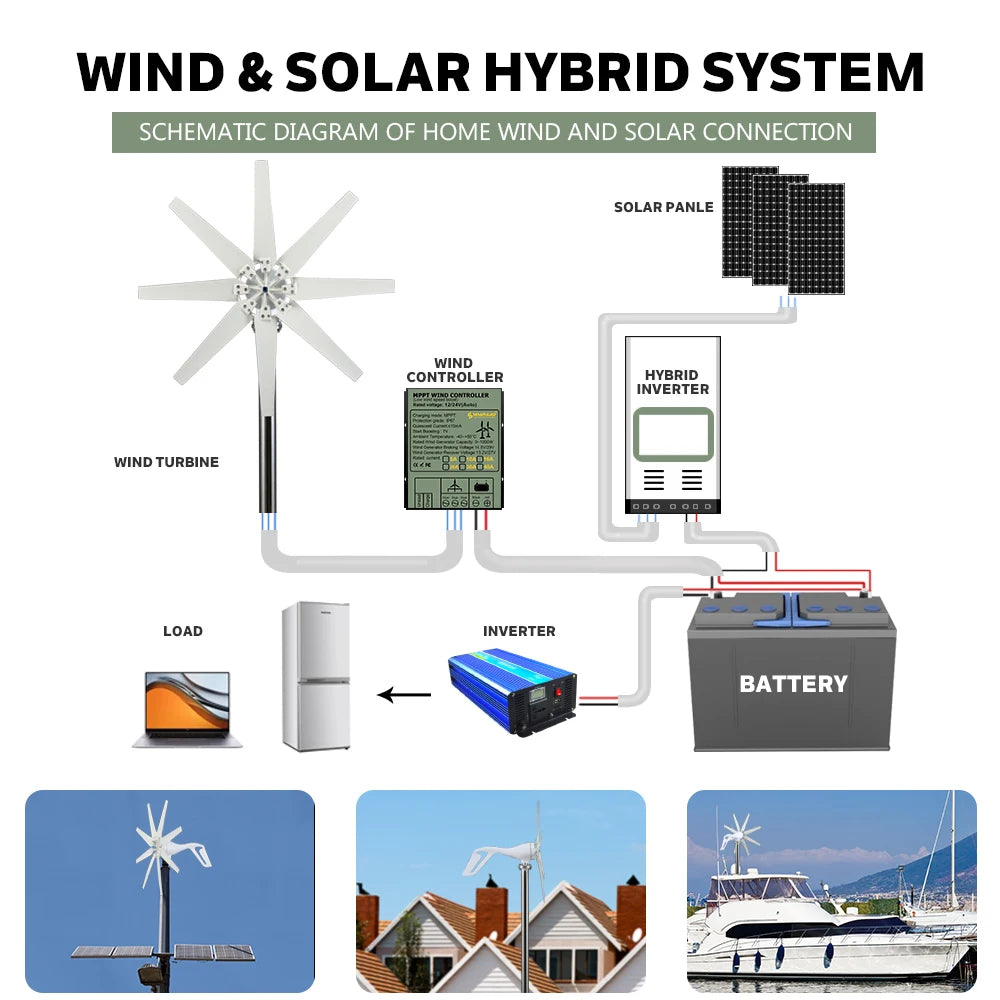 3000w Wind Turbine Generator 12V 24V 48V DC 220v AC Home System