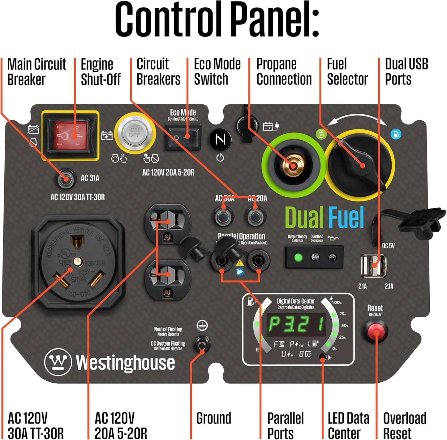 5000 Peak Watt Super Quiet Dual Fuel Portable Inverter Generator