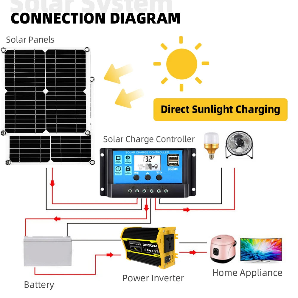 Solar Panel with 30A Controller off grid solar system solar energy systems set Camping Car Boat