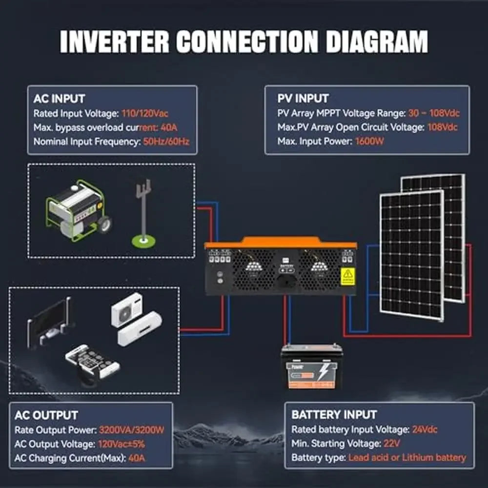 3200W Solar Inverter Pure Sine Wave 24V DC with 100A MPPT Controller Max 108V PV