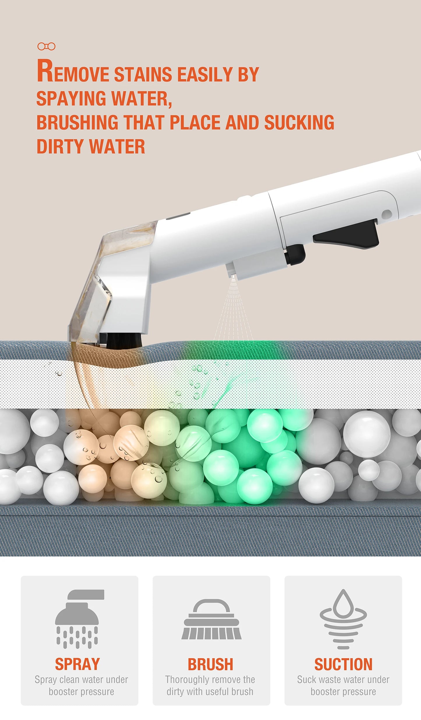RAYFURN W07 Carpet Vaccum Cleaner 450W 15KPa Suction Power Handheld Spot Clean Machine Smart Home Appliance for Sofa Pet Hair