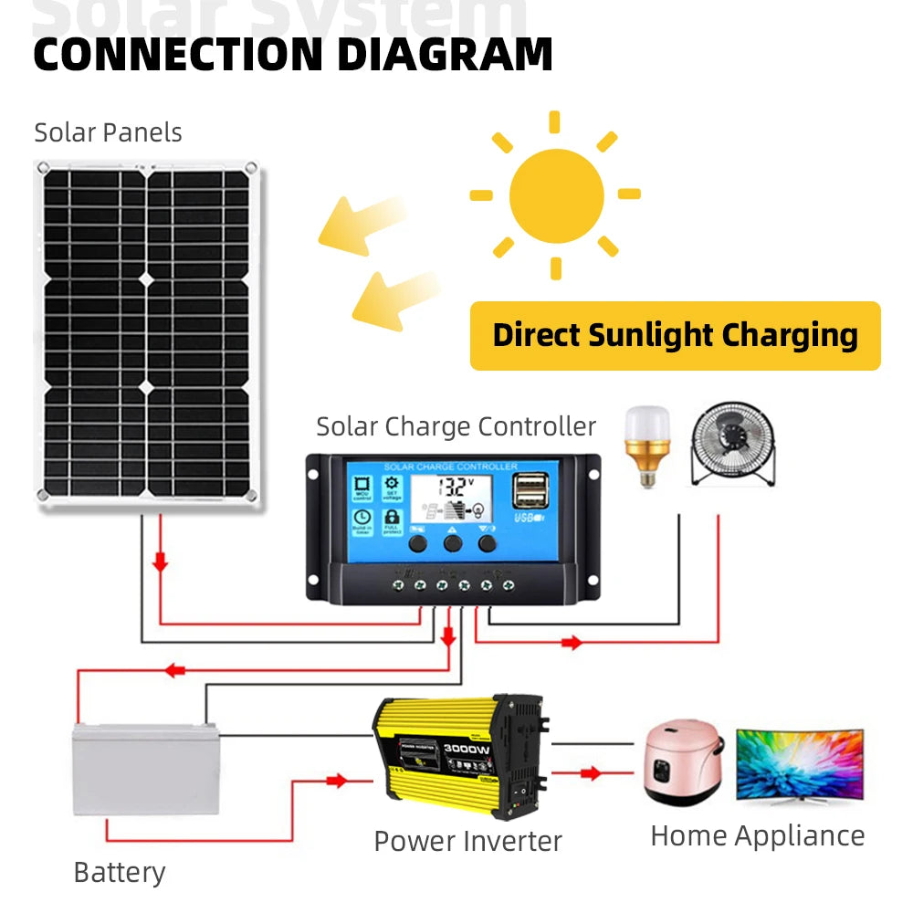 3000W Power Inverter 12v solar plate to charge battery 30A Solar Controller Power bank RV Car
