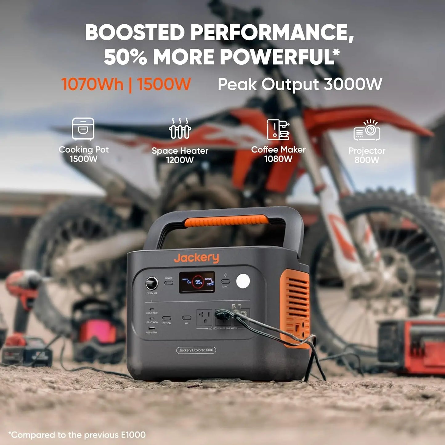 Solar Generator with 200W Solar Panel 1070Wh Portable Power Station LiFePO4 Battery