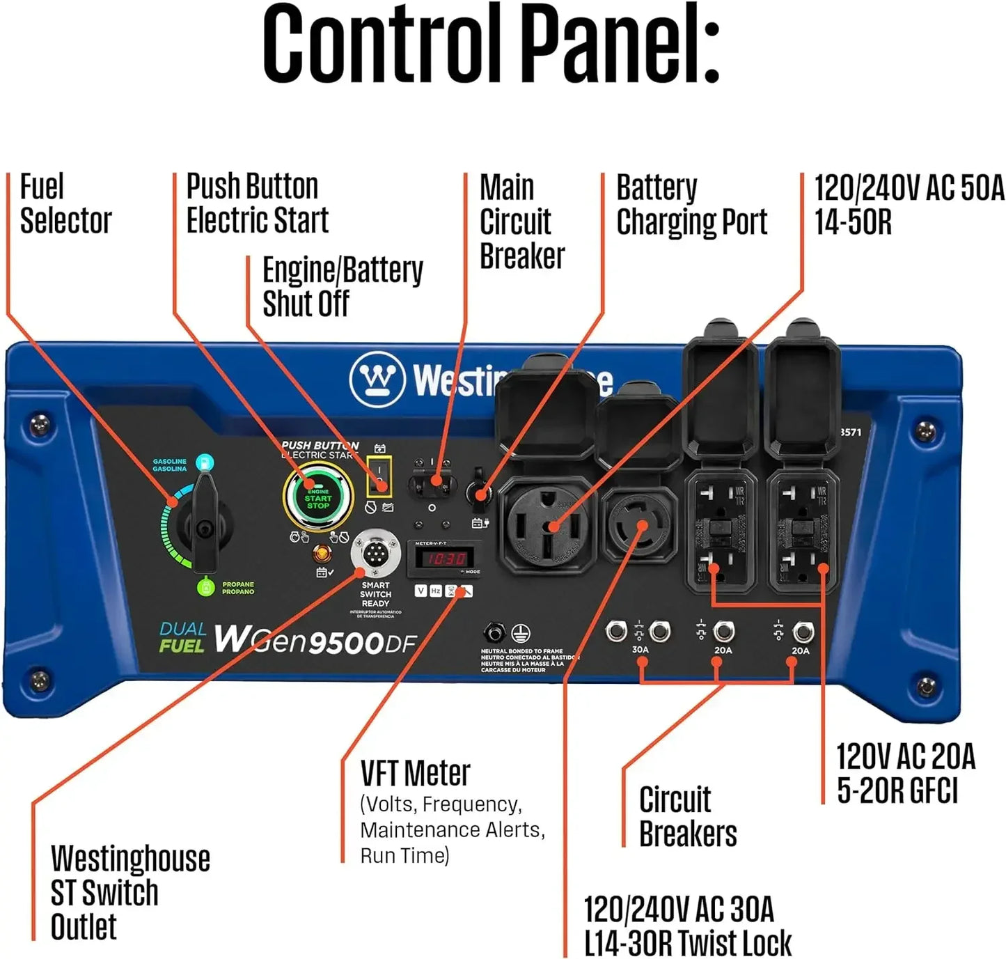 12500 Watt Portable Generator
