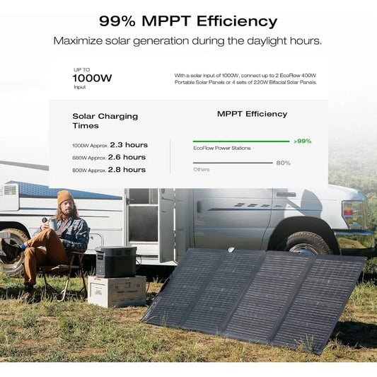 Portable Power Station DELTA 2 Max, Fully Charged in 1 Hour, 2048Wh Solar Generator