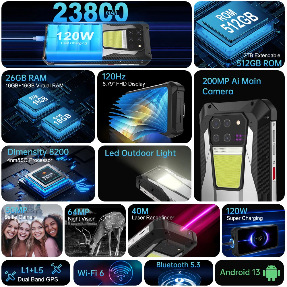 5G Cell Phone