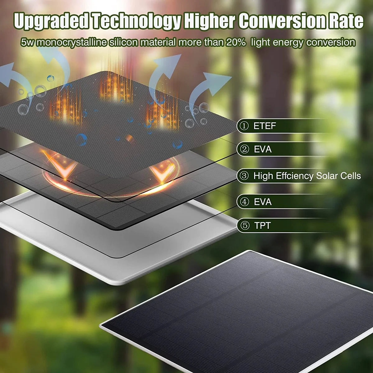 Trail Camera Solar Panel Built-in Battery Waterproof 6W Solar Charger USB Solar Power Bank