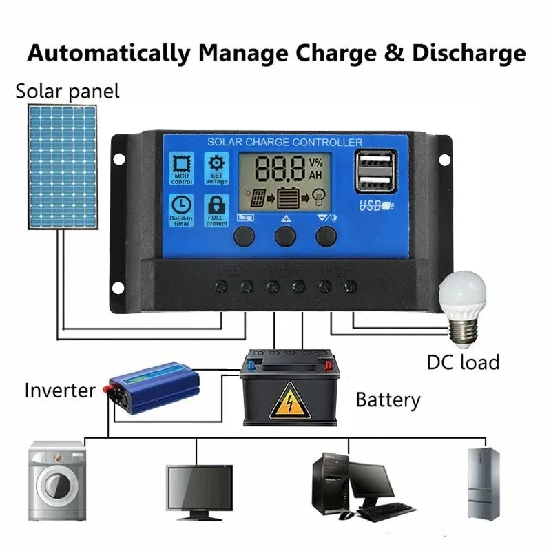 Inverter 6000W Solar Panel 2*300W 12V Portable Solar Generator Power Bank